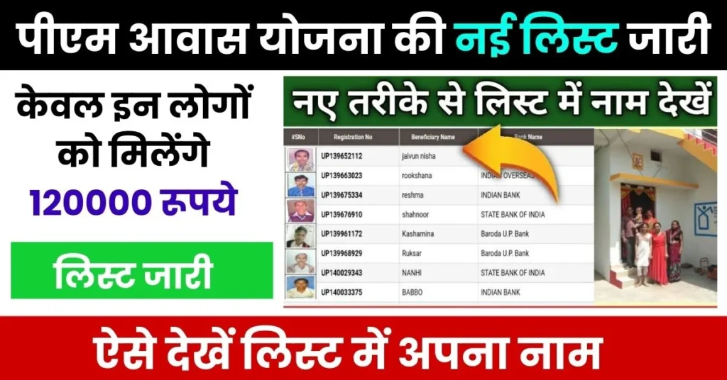 PM Awas Yojana Beneficiary list