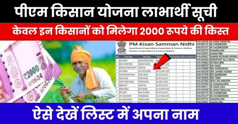 PM Kisan Samman Nidhi Yojana