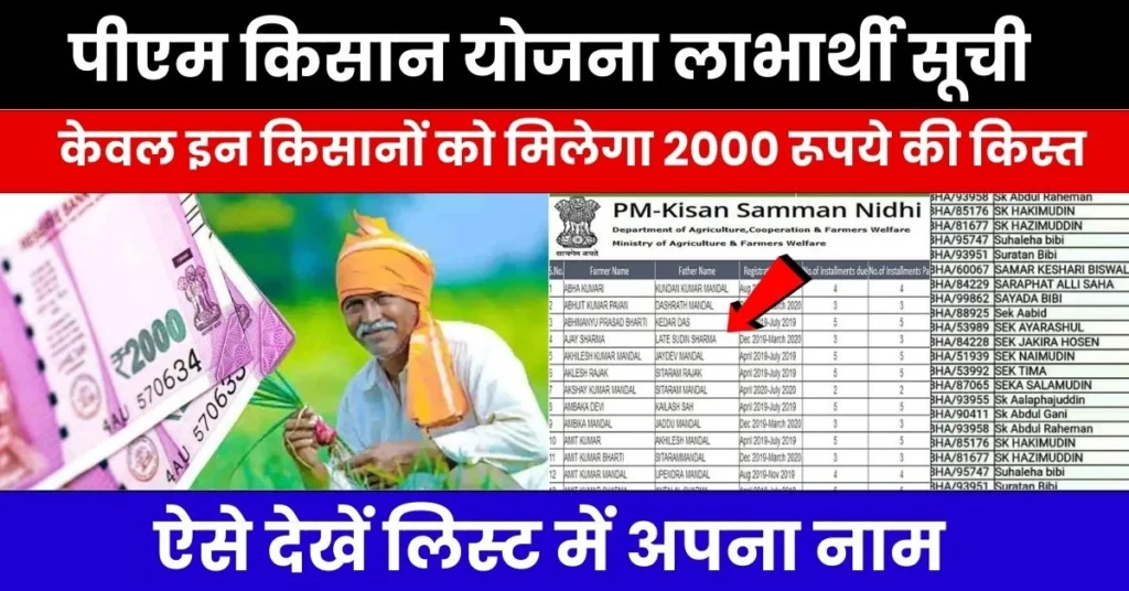 PM Kisan Samman Nidhi Yojana