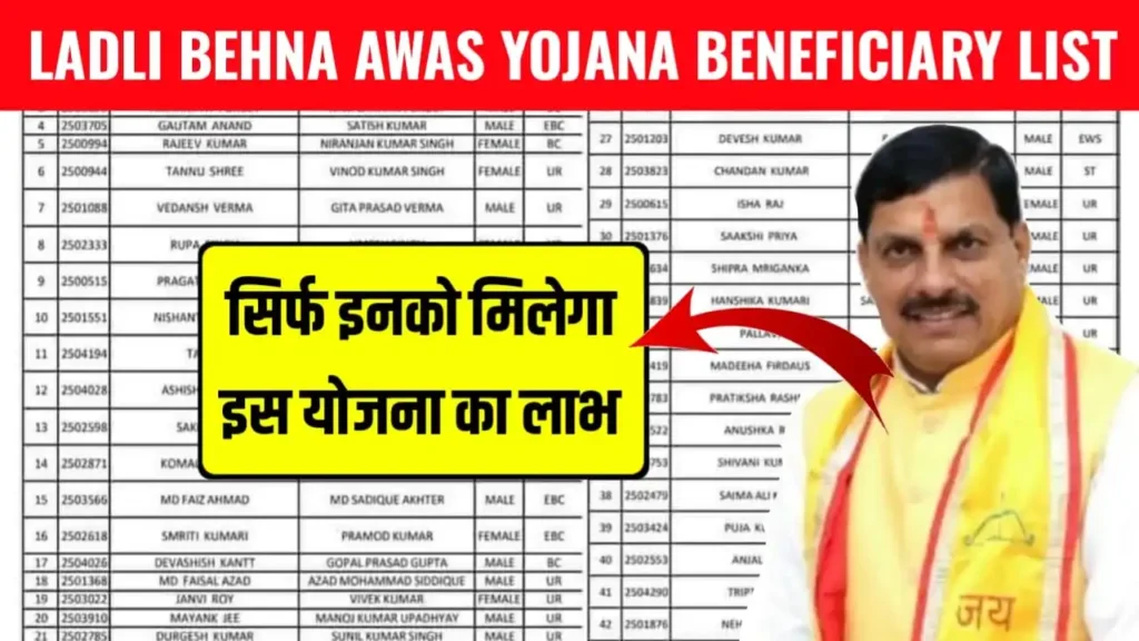 Ladli behna awas Yojana beneficiary list 