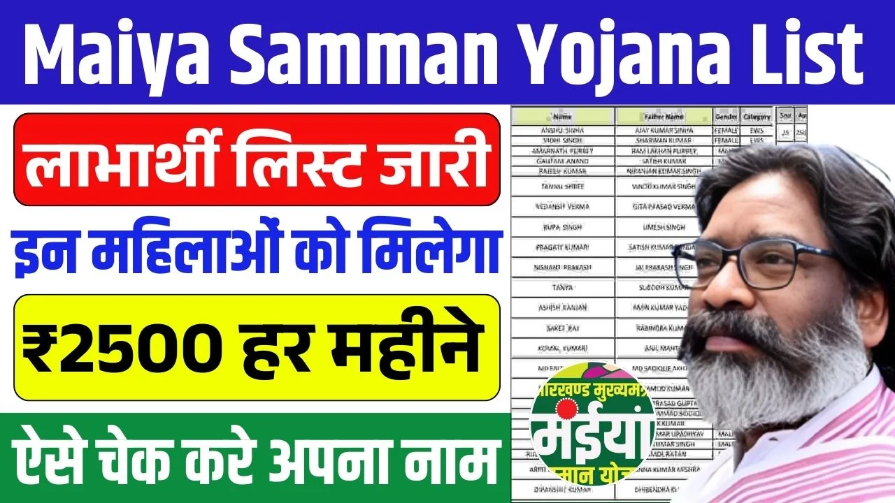 Maiya Samman Yojana List