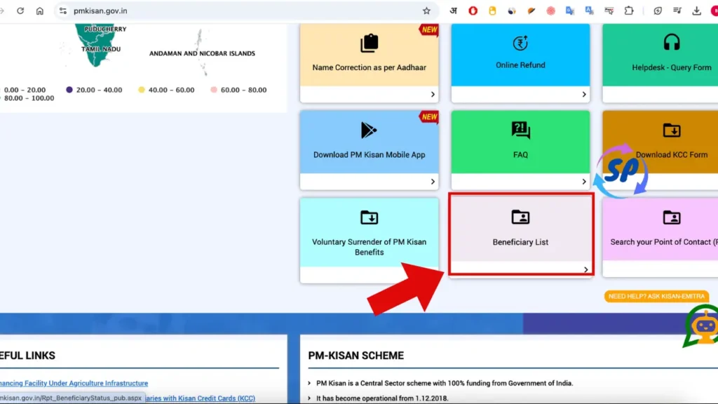 PM Kisan Beneficiary List