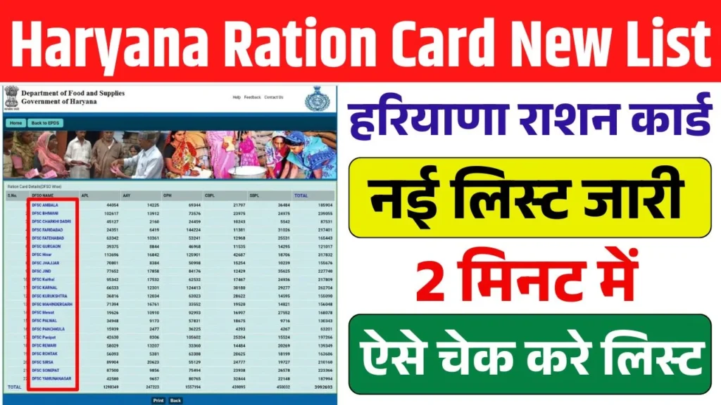 Haryana Ration Card New List