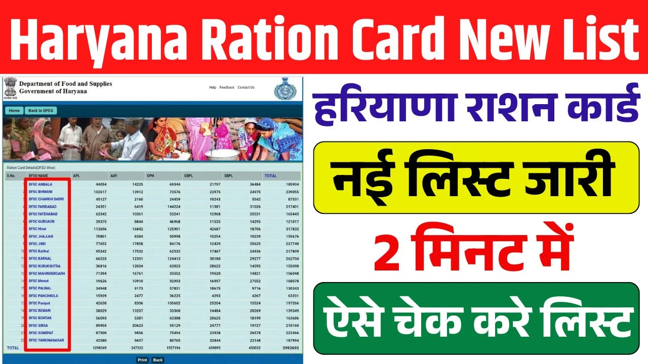 Haryana Ration Card New List